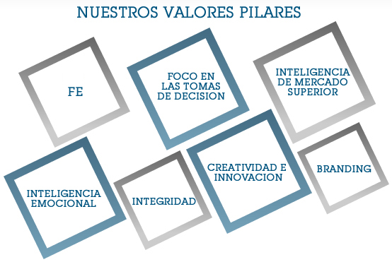 http://imsa.com.do/website/images/valorespilares.jpg